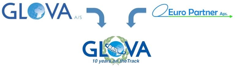 The Glova GmbH Rail Toilet Division and Europartner Aps merged